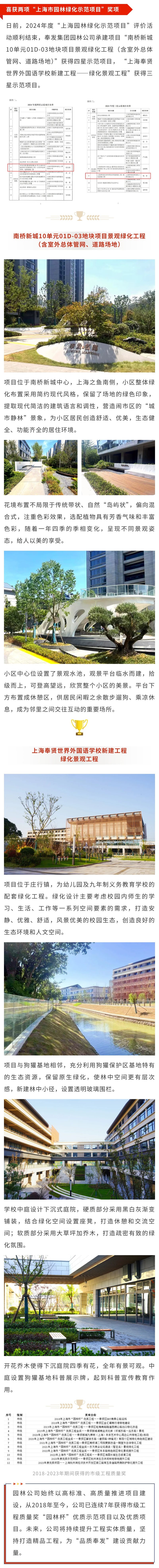 上海园林绿化示范项目